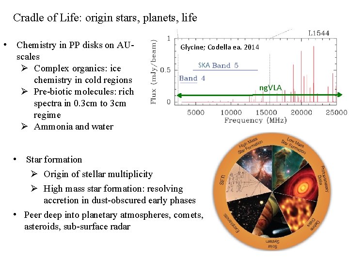 Cradle of Life: origin stars, planets, life • Chemistry in PP disks on AUscales