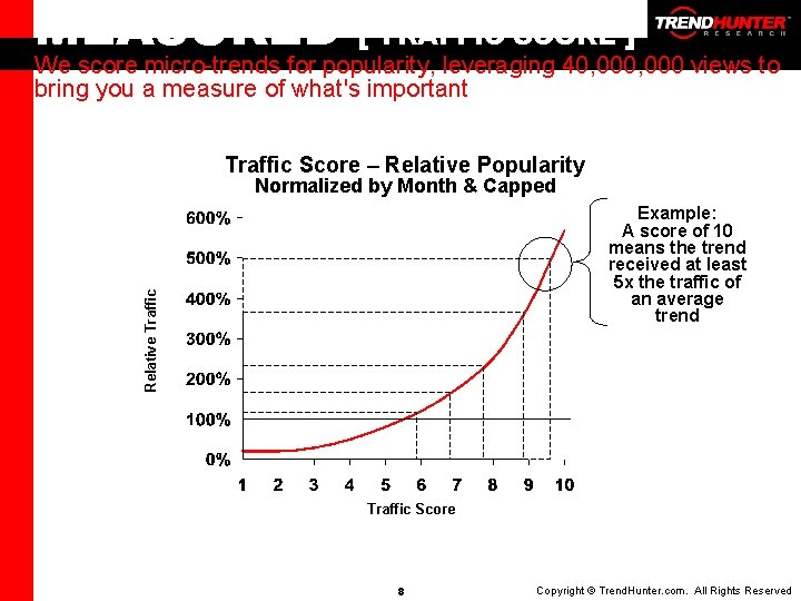 MEASURED [ TRAFFIC SCORE ] We score micro-trends for popularity, leveraging 40, 000 views