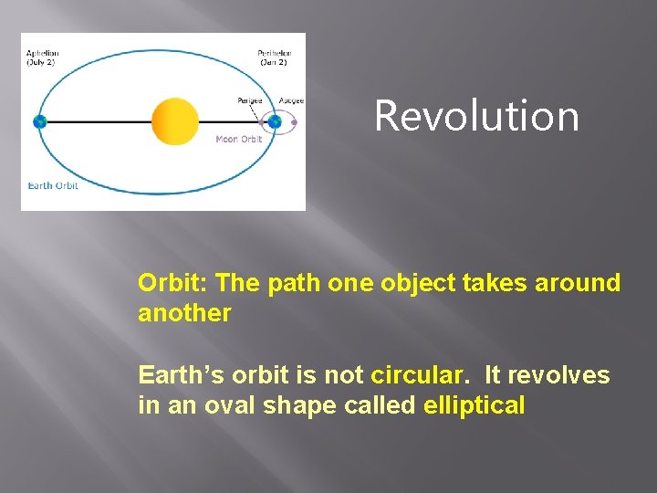 Revolution Orbit: The path one object takes around another Earth’s orbit is not circular.