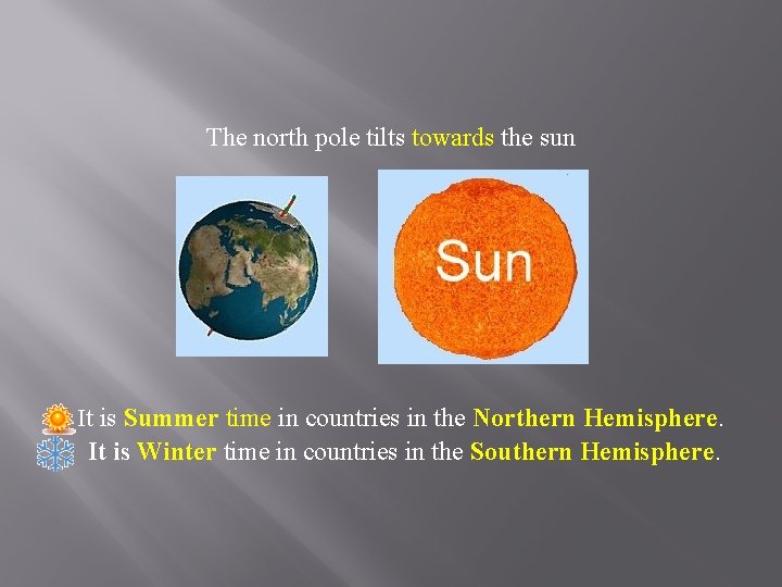 The north pole tilts towards the sun It is Summer time in countries in