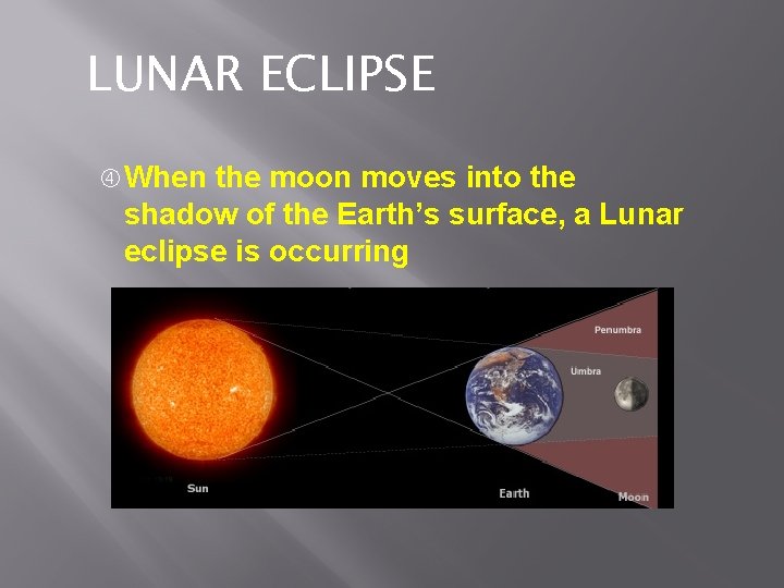 LUNAR ECLIPSE When the moon moves into the shadow of the Earth’s surface, a