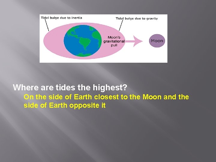 Where are tides the highest? On the side of Earth closest to the Moon