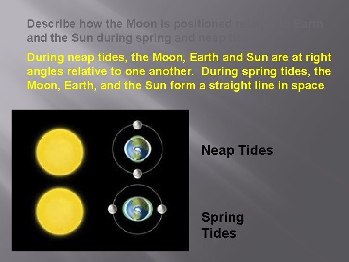 Describe how the Moon is positioned relative to Earth and the Sun during spring