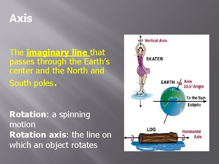 Axis The imaginary line that passes through the Earth’s center and the North and
