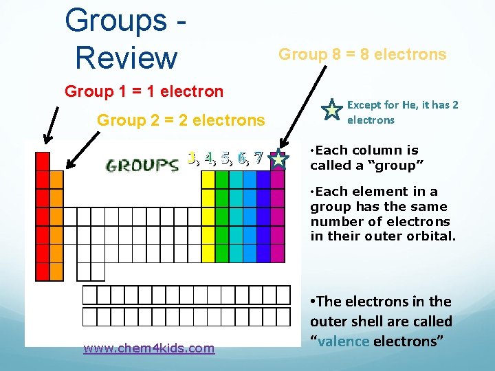 Groups Review Group 8 = 8 electrons Group 1 = 1 electron Group 2