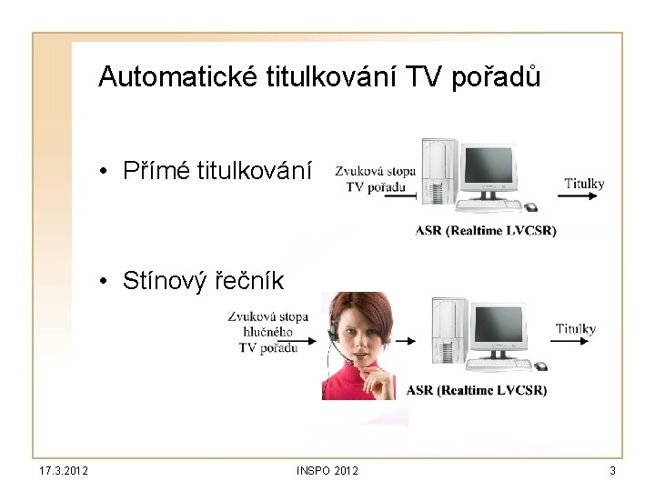 Automatické titulkování TV pořadů • Přímé titulkování • Stínový řečník 17. 3. 2012 INSPO