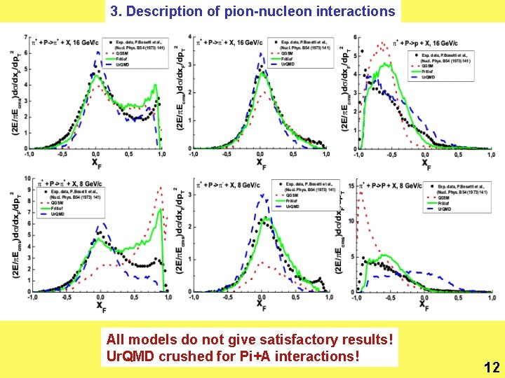 3. Description of pion-nucleon interactions All models do not give satisfactory results! Ur. QMD