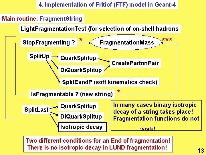 4. Implementation of Fritiof (FTF) model in Geant-4 Main routine: Fragment. String Light. Fragmentation.