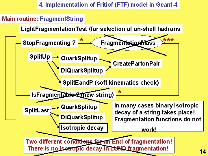 4. Implementation of Fritiof (FTF) model in Geant-4 Main routine: Fragment. String Light. Fragmentation.