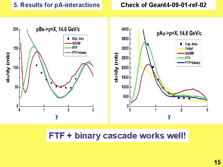 5. Results for p. A-interactions Check of Geant 4 -09 -01 -ref-02 FTF +