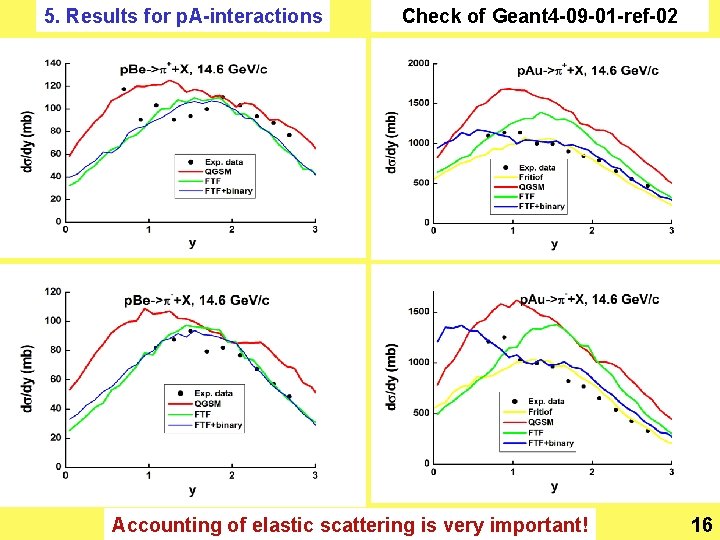 5. Results for p. A-interactions Check of Geant 4 -09 -01 -ref-02 Accounting of