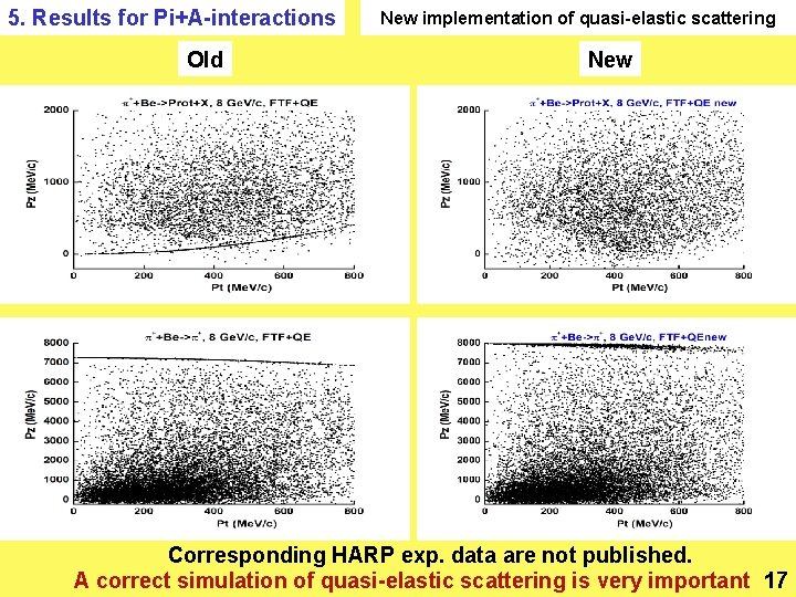 5. Results for Pi+A-interactions Old New implementation of quasi-elastic scattering New Corresponding HARP exp.