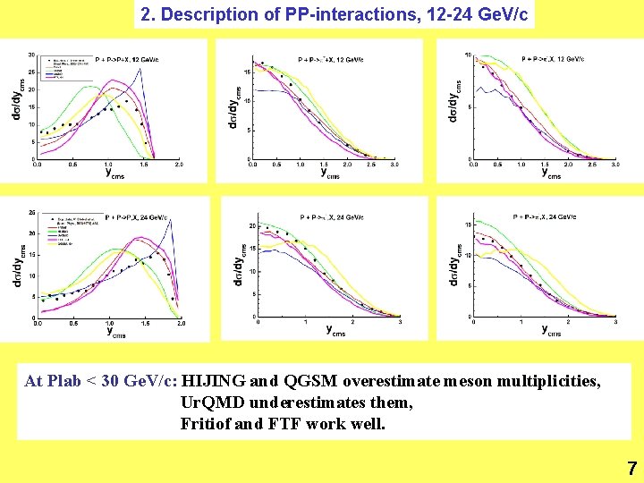2. Description of PP-interactions, 12 -24 Ge. V/c At Plab < 30 Ge. V/c: