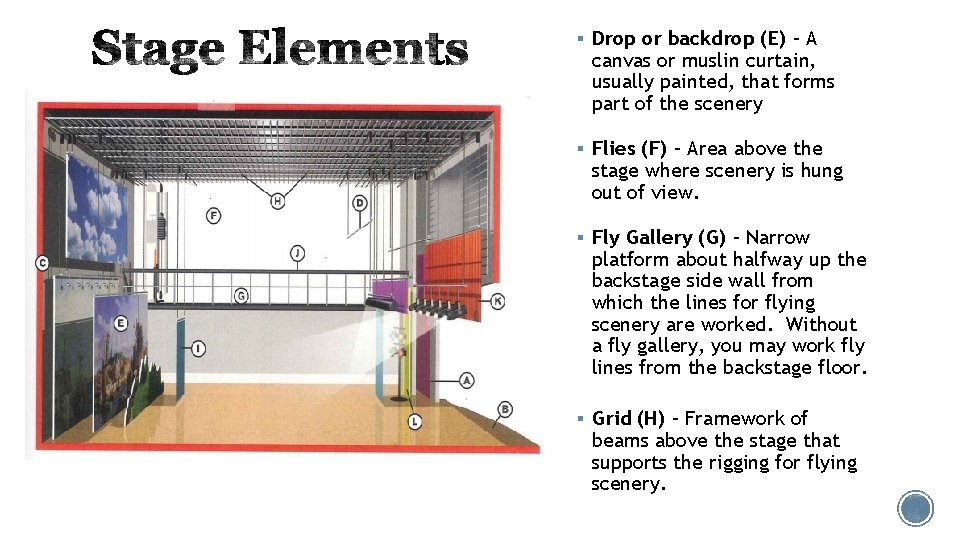 § Drop or backdrop (E) – A canvas or muslin curtain, usually painted, that § Drop or backdrop (E) – A canvas or muslin curtain, usually painted, that