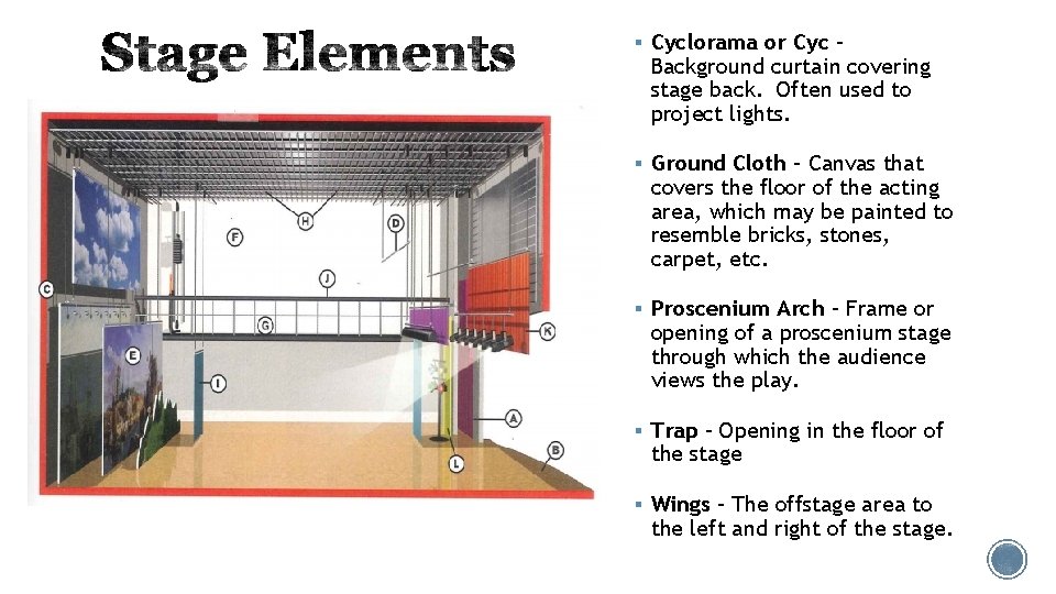 § Cyclorama or Cyc – Background curtain covering stage back. Often used to project § Cyclorama or Cyc – Background curtain covering stage back. Often used to project