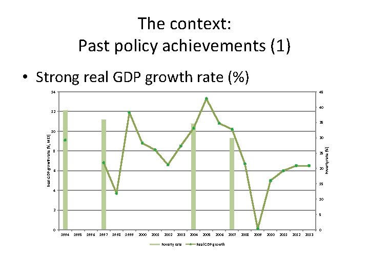 The context: Past policy achievements (1) • Strong real GDP growth rate (%) 14