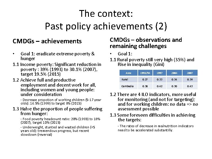 The context: Past policy achievements (2) CMDGs – achievements CMDGs – observations and remaining