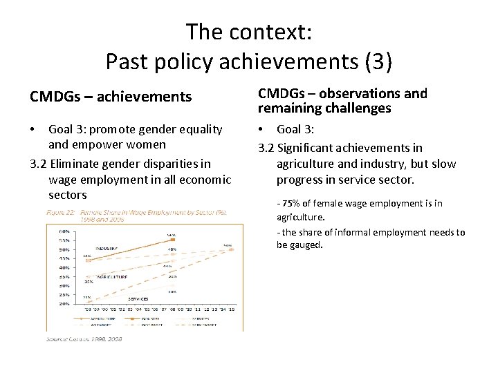 The context: Past policy achievements (3) CMDGs – achievements CMDGs – observations and remaining