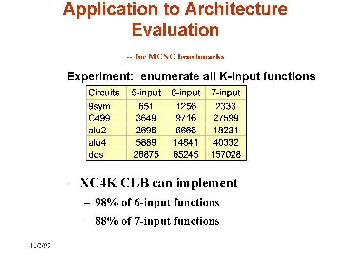 Application to Architecture Evaluation -- for MCNC benchmarks Experiment: enumerate all K-input functions •