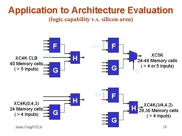 Application to Architecture Evaluation (logic capability v. s. silicon area) F XC 4 K