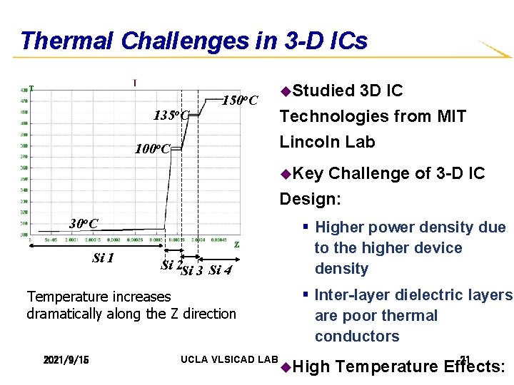 Thermal Challenges in 3 -D ICs T 135 o. C 150 o. C 100