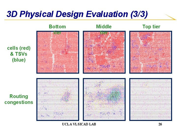 3 D Physical Design Evaluation (3/3) Bottom tier Middle tier Top tier cells (red)