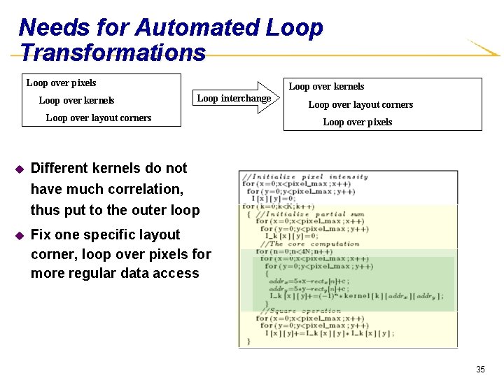 Needs for Automated Loop Transformations Loop over pixels Loop over kernels Loop interchange Loop