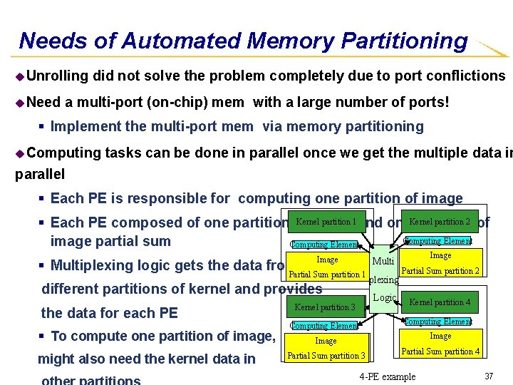 Needs of Automated Memory Partitioning u. Unrolling u. Need did not solve the problem