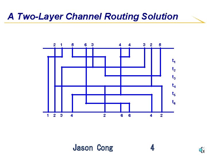 A Two-Layer Channel Routing Solution 2 1 5 6 3 4 4 3 2