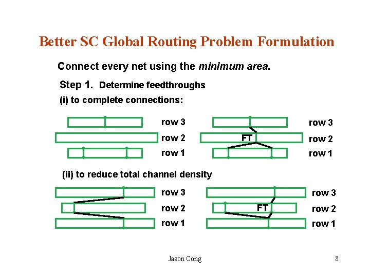 Better SC Global Routing Problem Formulation Connect every net using the minimum area. Step