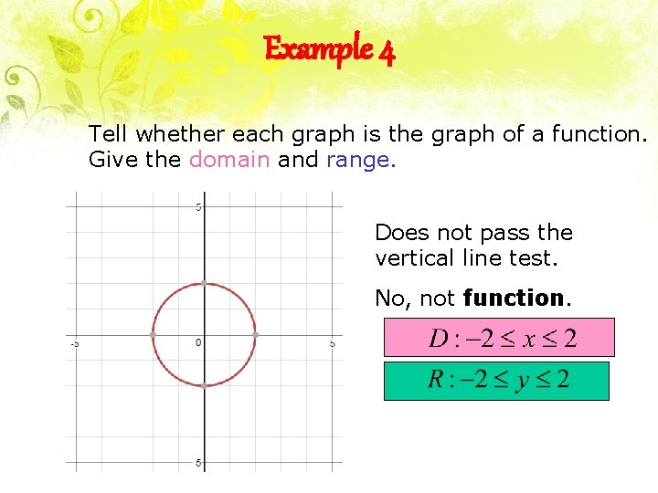 Example 4 Tell whether each graph is the graph of a function. Give the