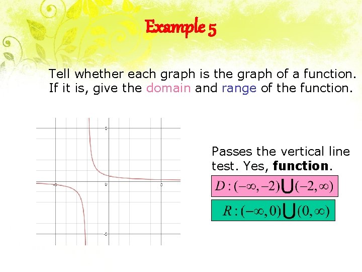 Example 5 Tell whether each graph is the graph of a function. If it