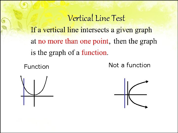 Vertical Line Test Function Not a function 