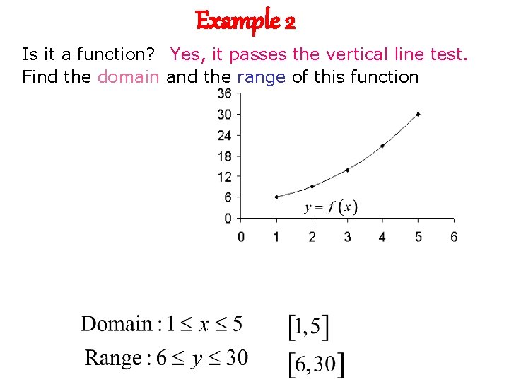 Example 2 Is it a function? Yes, it passes the vertical line test. Find