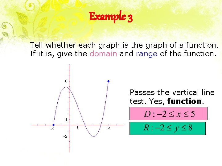 Example 3 Tell whether each graph is the graph of a function. If it