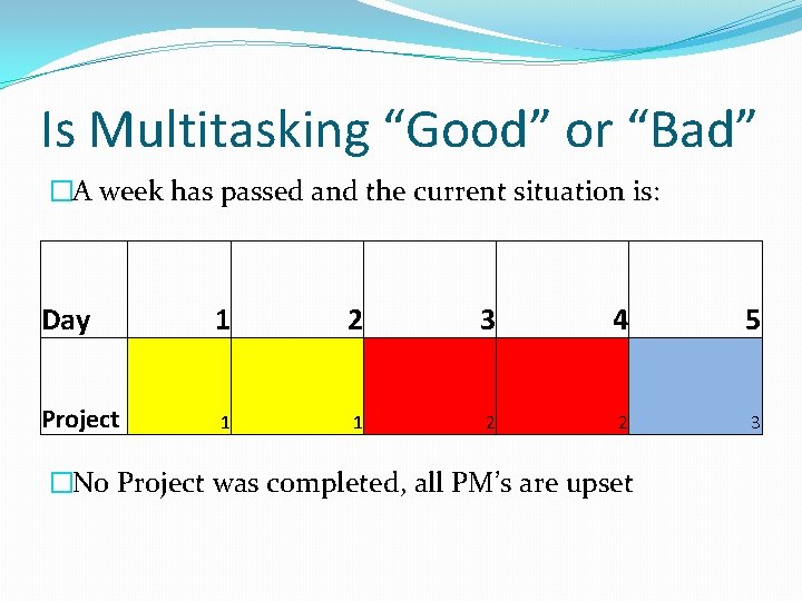 Is Multitasking “Good” or “Bad” �A week has passed and the current situation is: