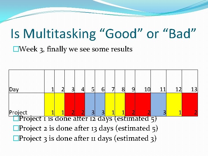 Is Multitasking “Good” or “Bad” �Week 3, finally we see some results Day 1