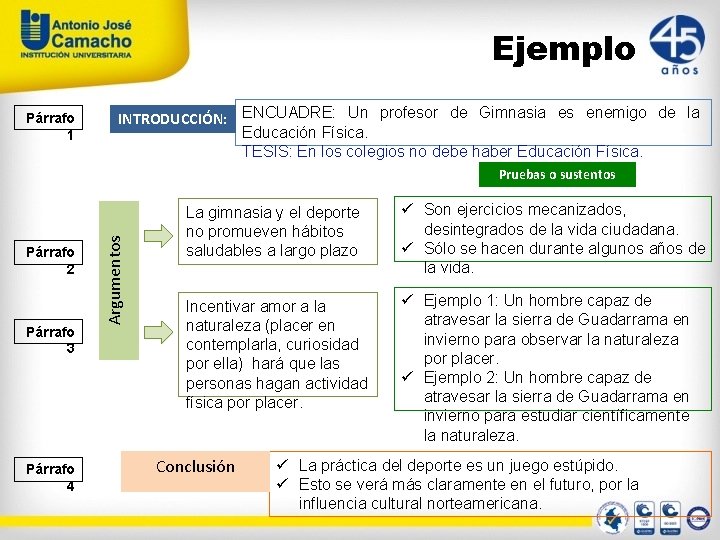 Ejemplo Párrafo 1 INTRODUCCIÓN: ENCUADRE: Un profesor de Gimnasia es enemigo de la Educación