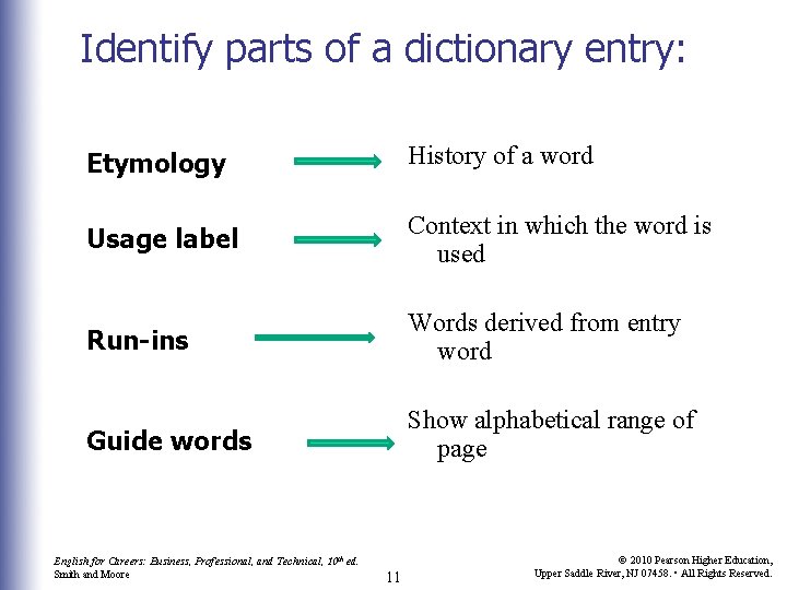 Identify parts of a dictionary entry: Etymology History of a word Usage label Context