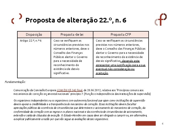 Proposta de alteração 22. º, n. 6 Disposição Artigo 22. º, n. º 6