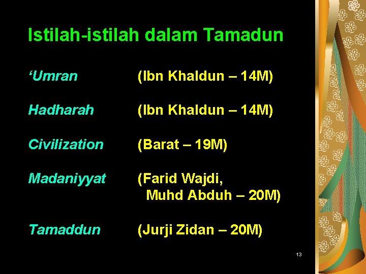 PENGENALAN TAMADUN ISLAM Istilah-istilah dalam Tamadun ‘Umran (Ibn Khaldun – 14 M) Hadharah (Ibn