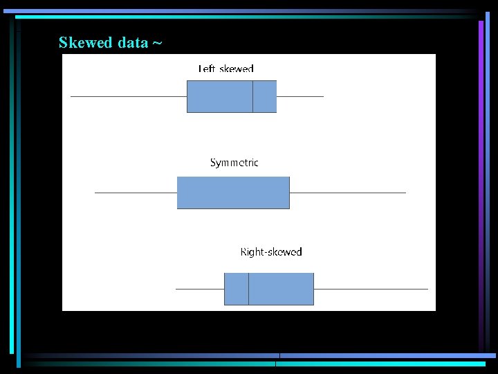 Skewed data ~ Skewed data ~
