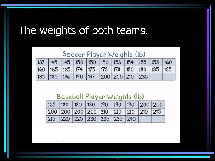 The weights of both teams. The weights of both teams.