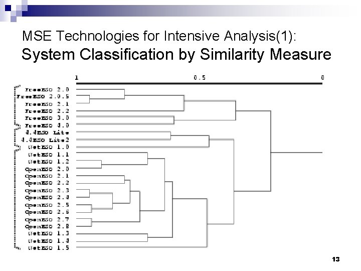 MSE Technologies for Intensive Analysis(1): System Classification by Similarity Measure 13 