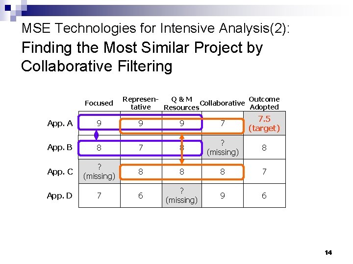 MSE Technologies for Intensive Analysis(2): Finding the Most Similar Project by Collaborative Filtering Focused