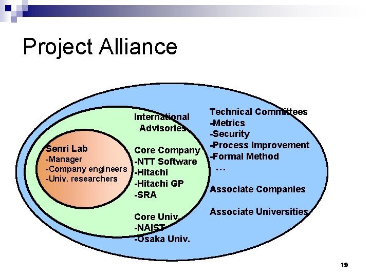 Project Alliance International Advisories Senri Lab Core Company -Manager -NTT Software -Company engineers -Hitachi