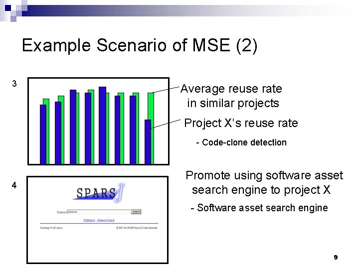 Example Scenario of MSE (2) 3 Average reuse rate in similar projects Project X’s