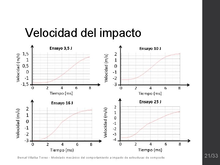 Velocidad del impacto Bernat Villalba Torres - Modelado mecánico del comportamiento a impacto de