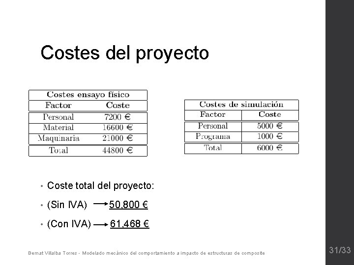 Costes del proyecto • Coste total del proyecto: • (Sin IVA) 50, 800 €