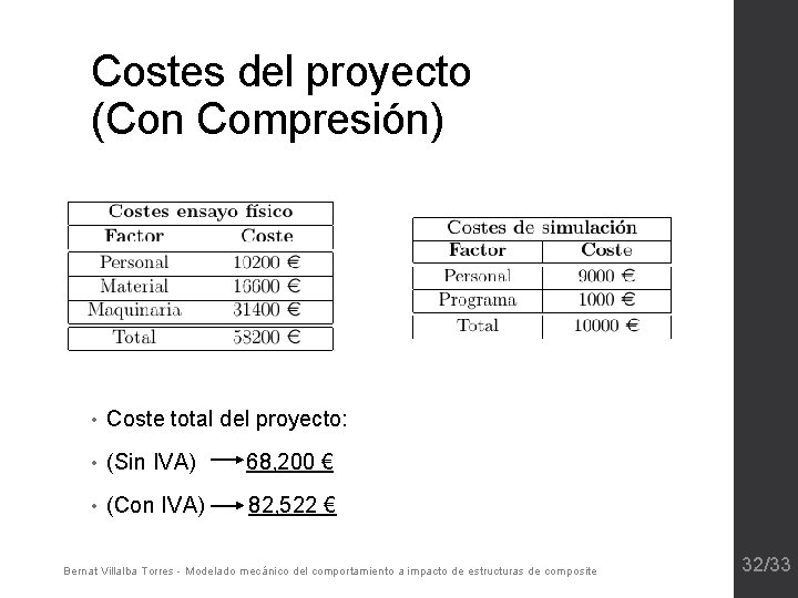 Costes del proyecto (Con Compresión) • Coste total del proyecto: • (Sin IVA) 68,